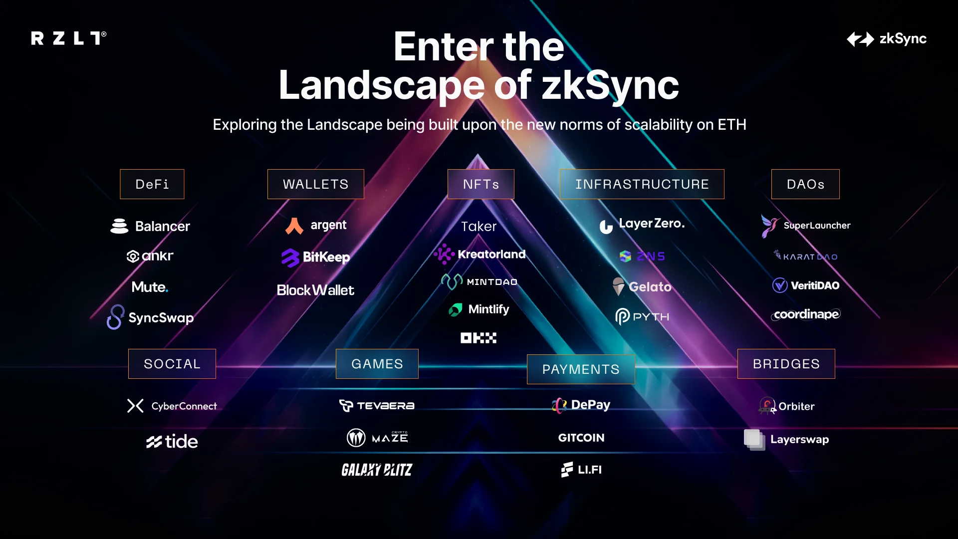 How does zkSync Era Galaxy enhance security and scalability?