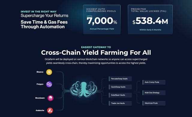Increased Yield Opportunities