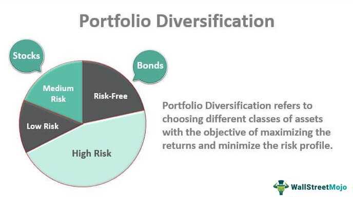 Diversify Your Investment Portfolio