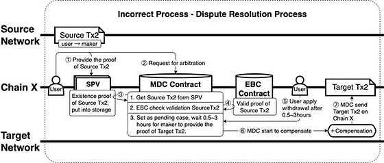 What is the MDC Contract?