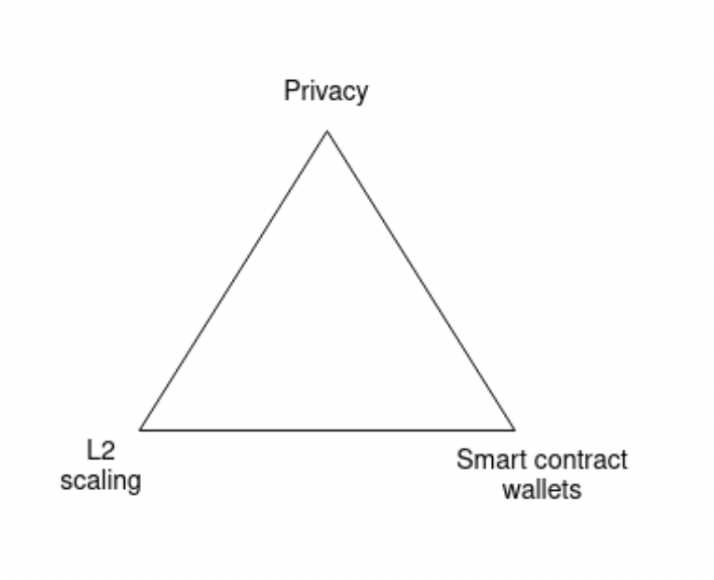 The Importance of Smart Contracts