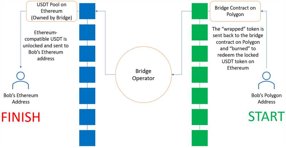 Bridge Token 5: ZXC