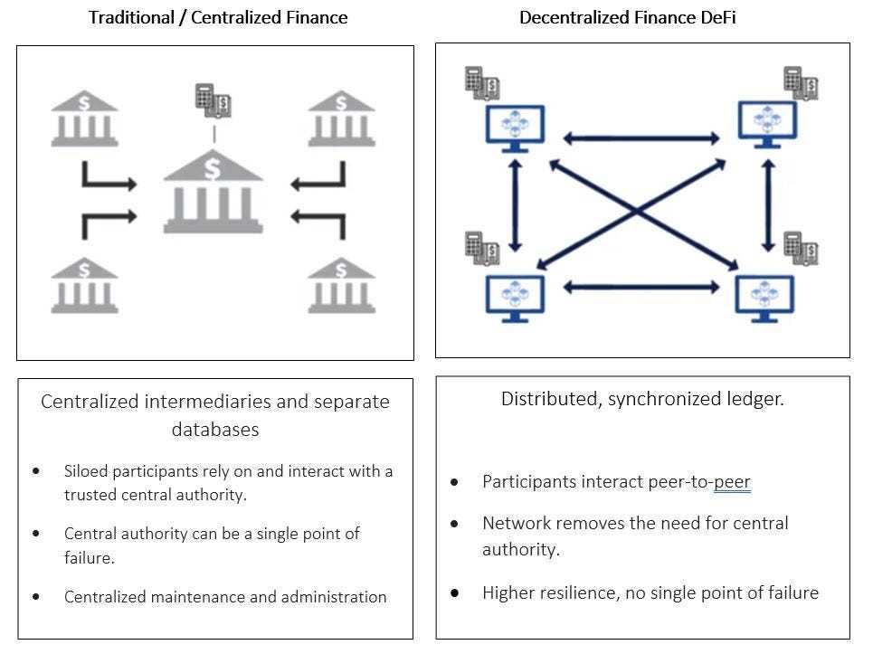 The Need for Decentralization in Asset Management