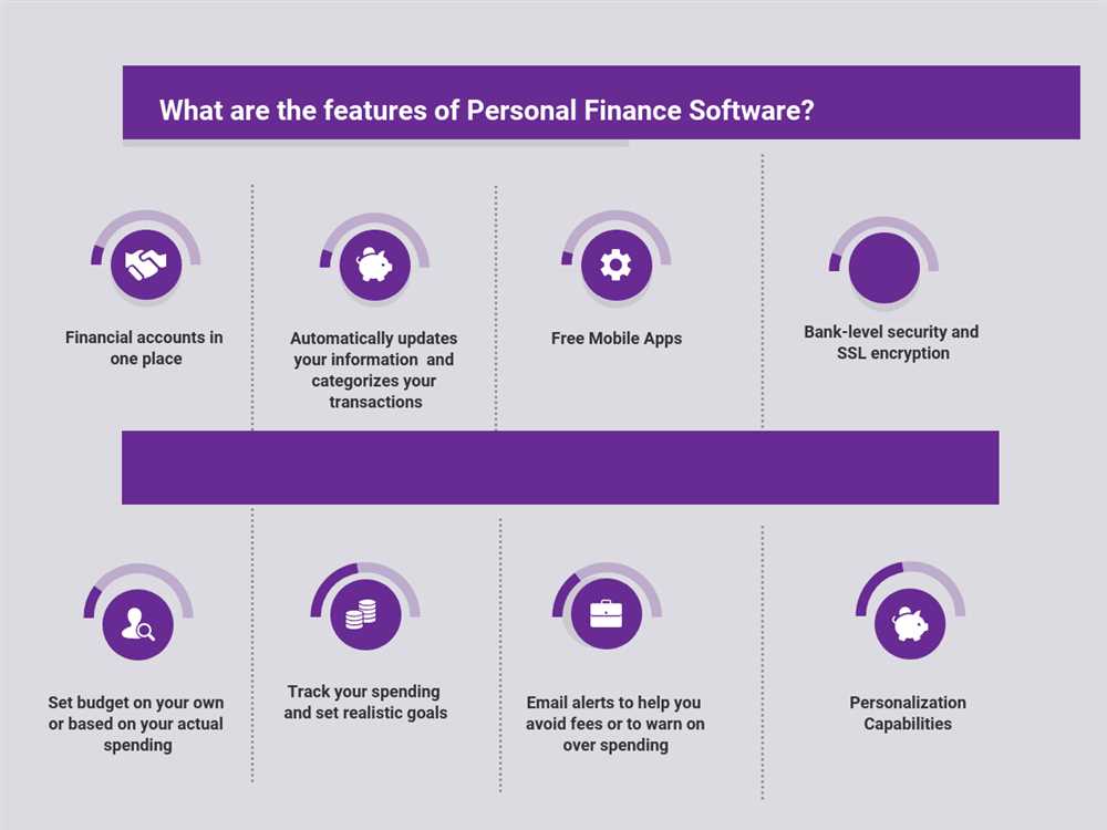Your Personal Finances