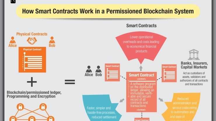 Types of Smart Contracts Used by Orbiter Finance