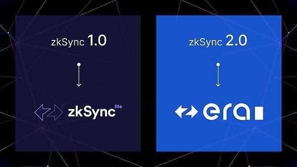 Introducing zkSync Era Network