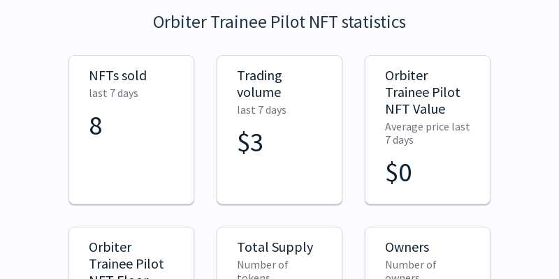 Earn Trainee-Pilot NFTs