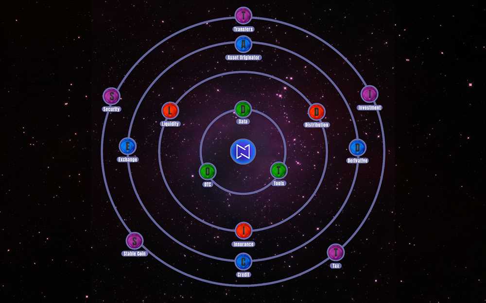 Understanding the Orbiter Platform