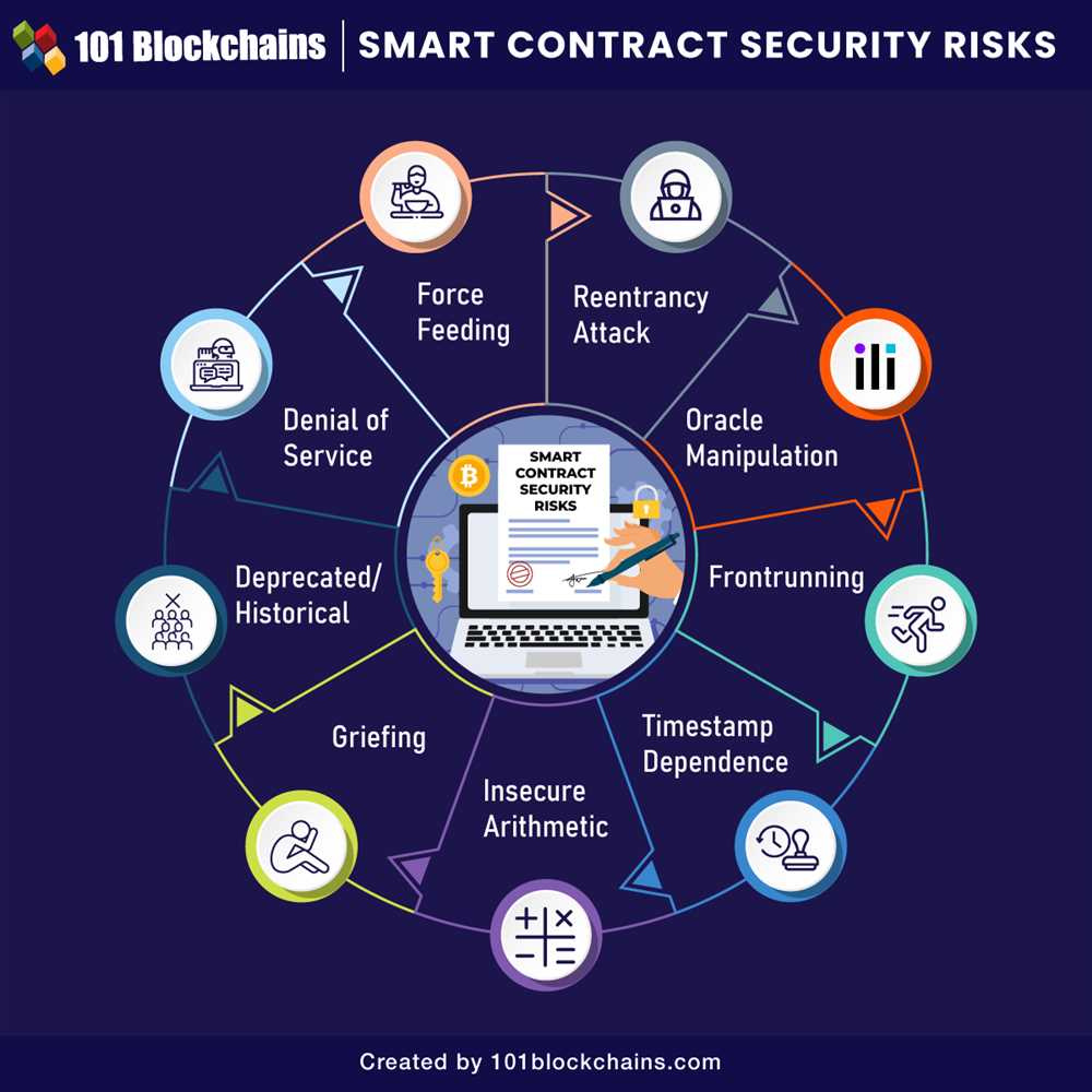 Secure Smart Contracts