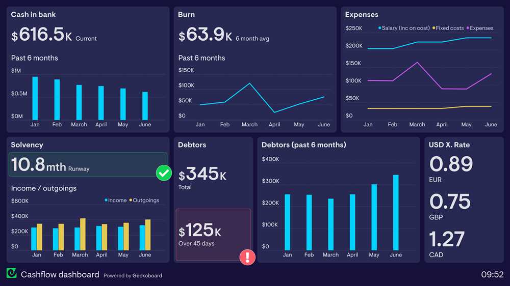 Real-time Financial Tracking