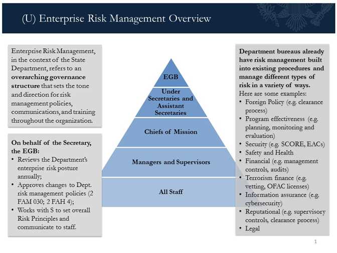 Evaluating Risk Factors