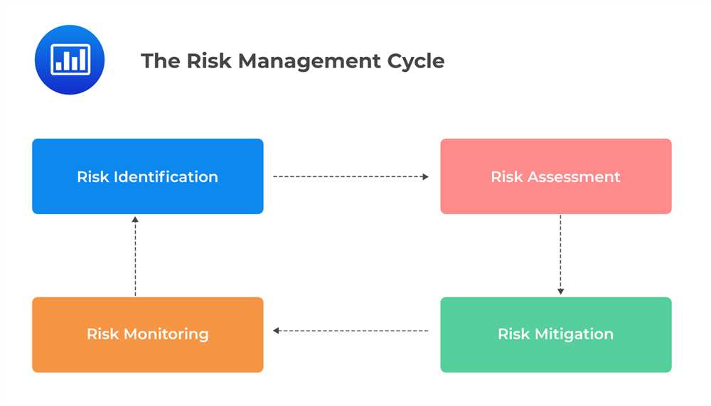 3. Advanced Risk Management Techniques