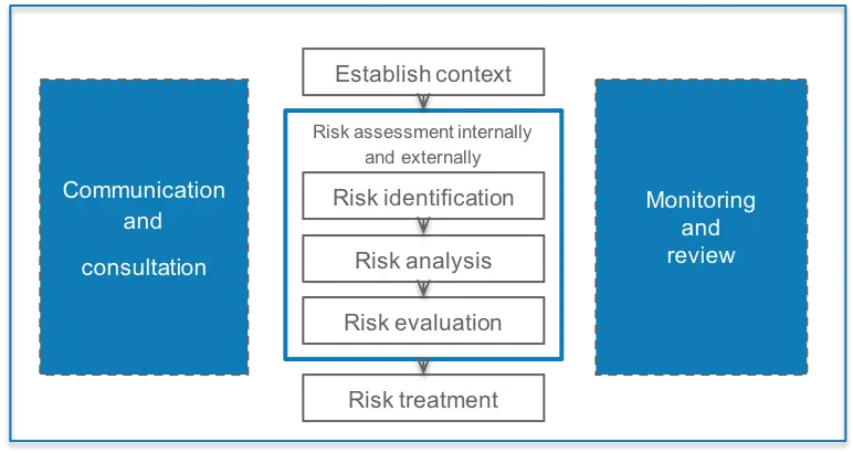 1. Robust Risk Assessment