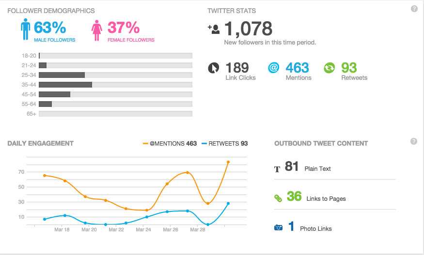 4. Real-Time Engagement