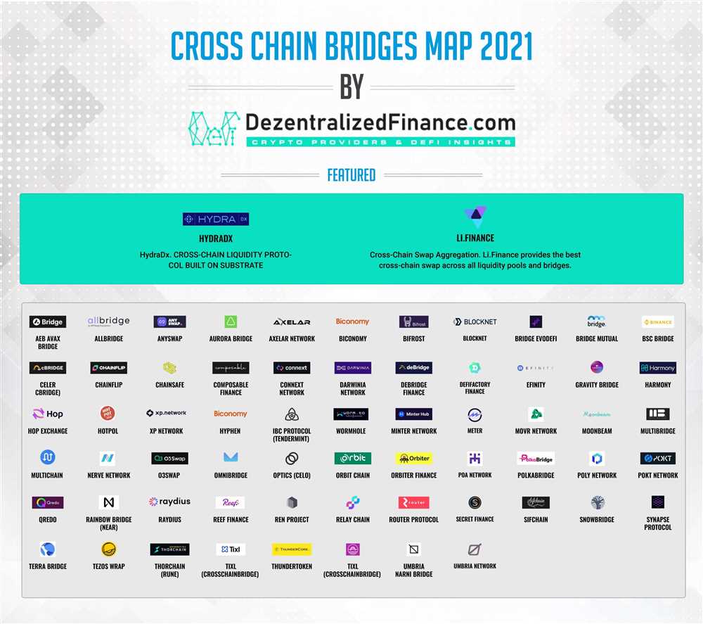The Solution: Orbiter Finance's Cross-chain Bridge